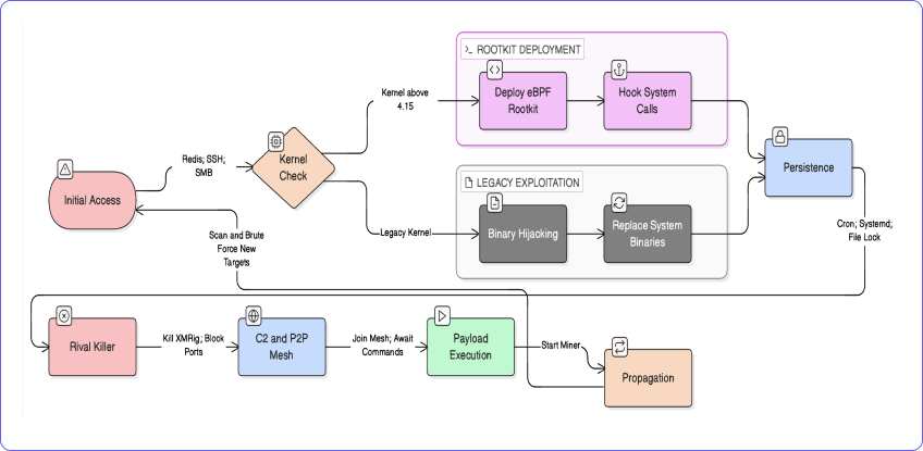 Figure 1: Attack Workflow