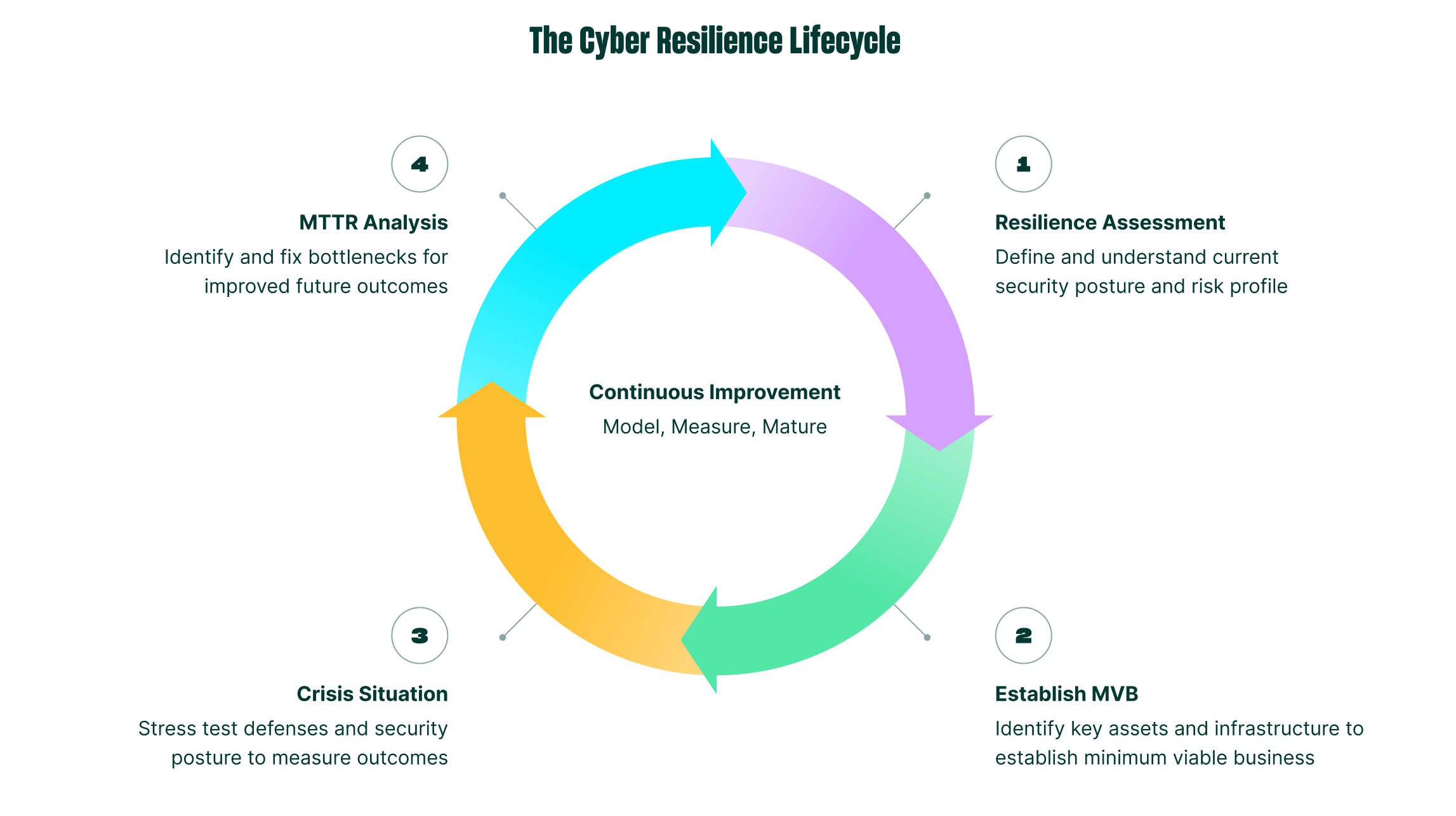 resilience diagram