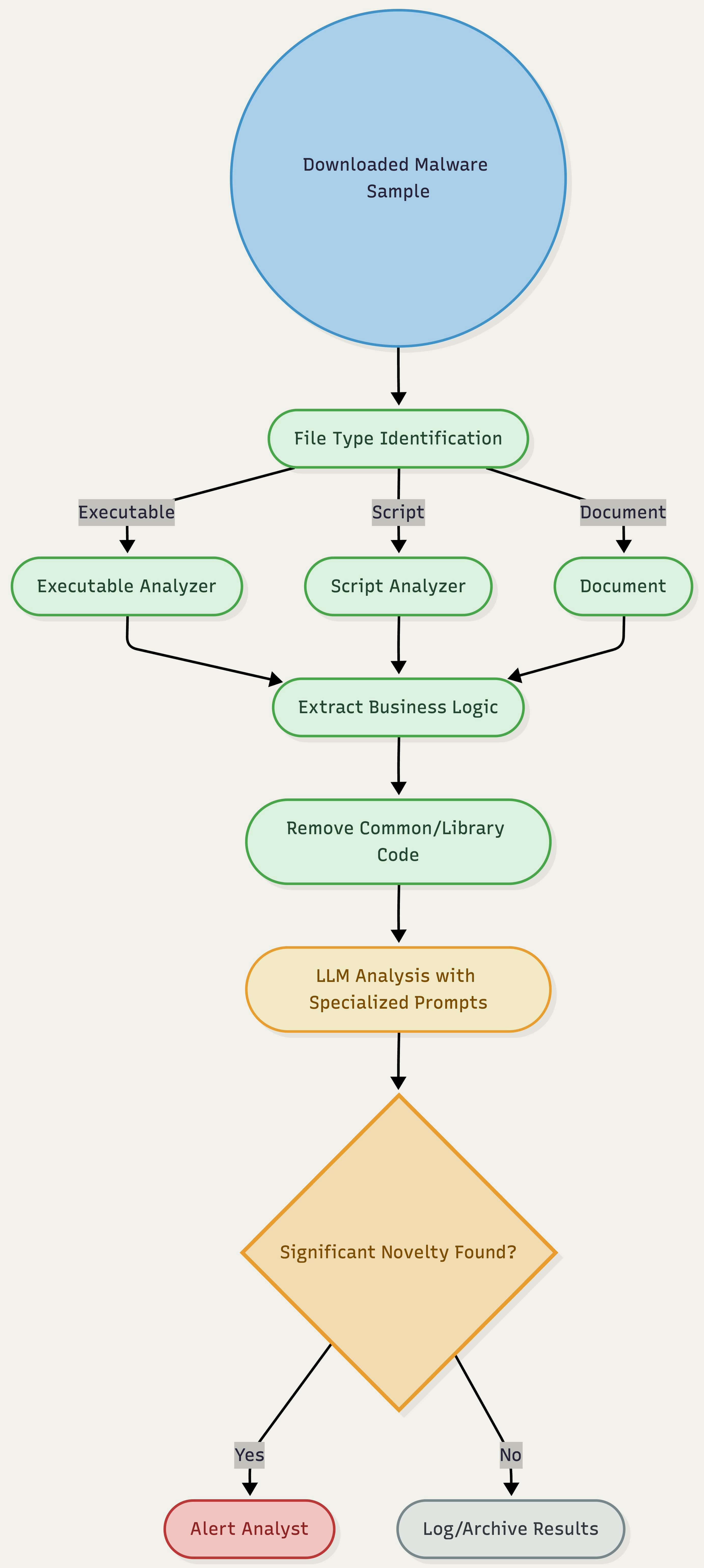 malware sample graph