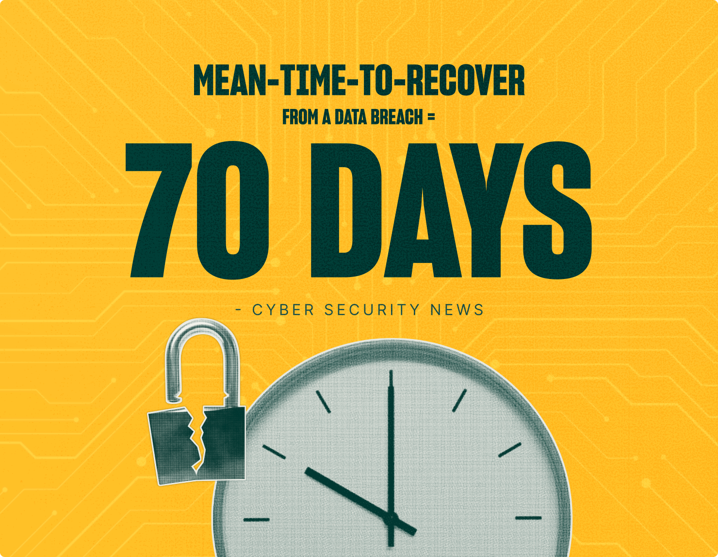 mean time to recover
