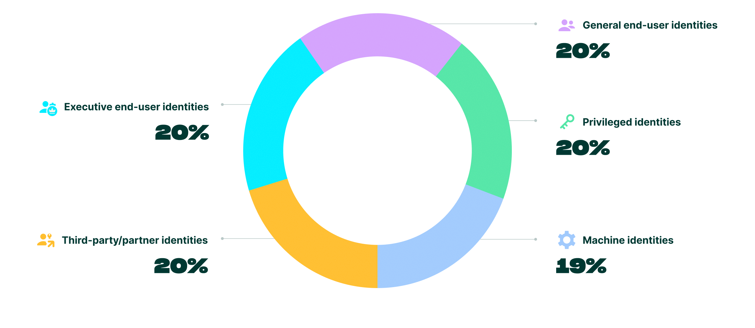 Comprehensive Scattered Spider